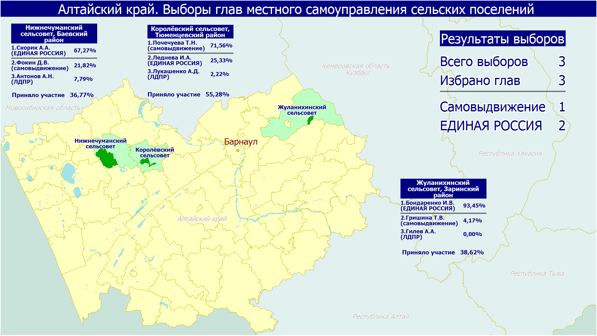 Муниципальные выборы 2023