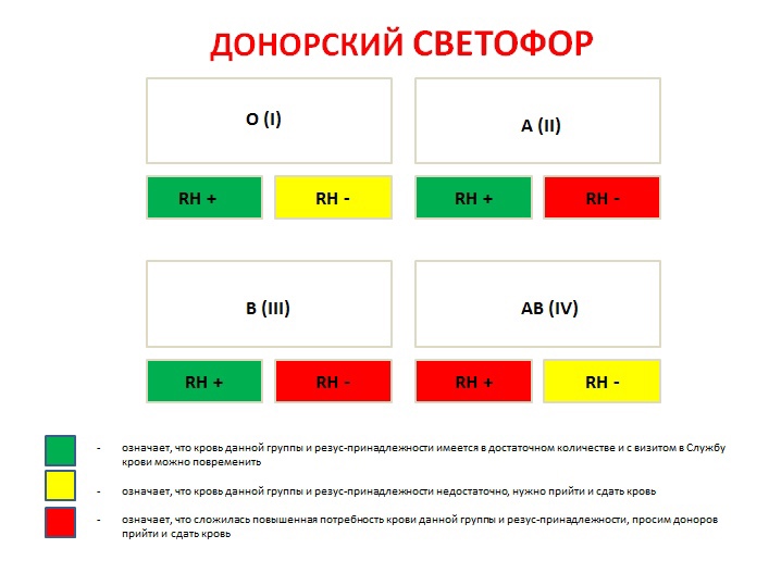 Донорский светофор. Донорский светофор Уфа. Донорский светофор Волгоград. Донорский светофор Алмазова.