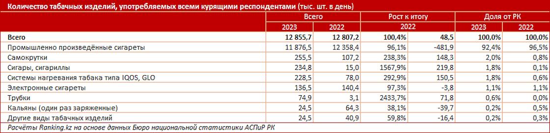 выплаты пенсионерам. аббревиатуры страховых коэффициентов. поголовье птицы, млн гол. переводы в казахстан.