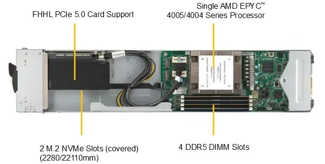  Источник изображений: Supermicro 