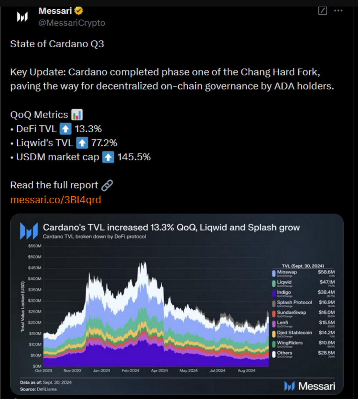 Cardano показывает устойчивость на падении. Что дальше? 