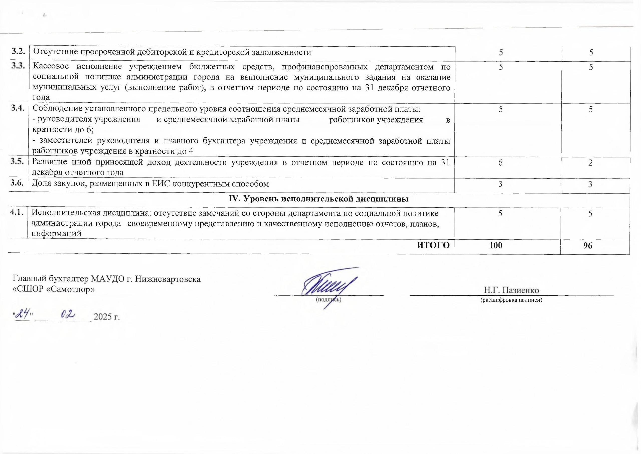 МАУДО г. Нижневартовска «СШОР «Самотлор» отчиталось о деятельности за 2024 год