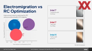 Intel Meteor Lake Intel 4