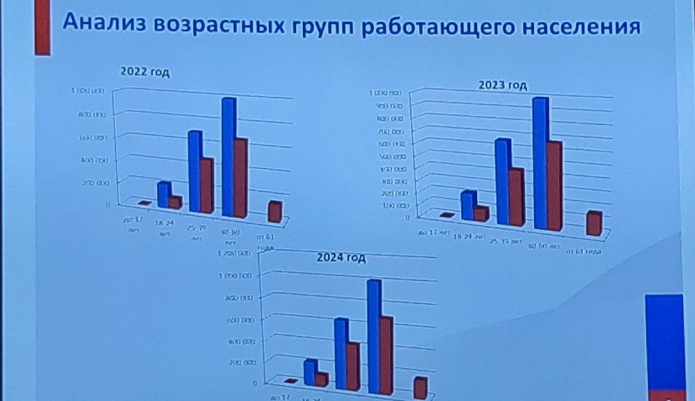 Члены Нижегородского реготделения приняли участие в круглом столе, посвященном состоянию рынка труда в регионе