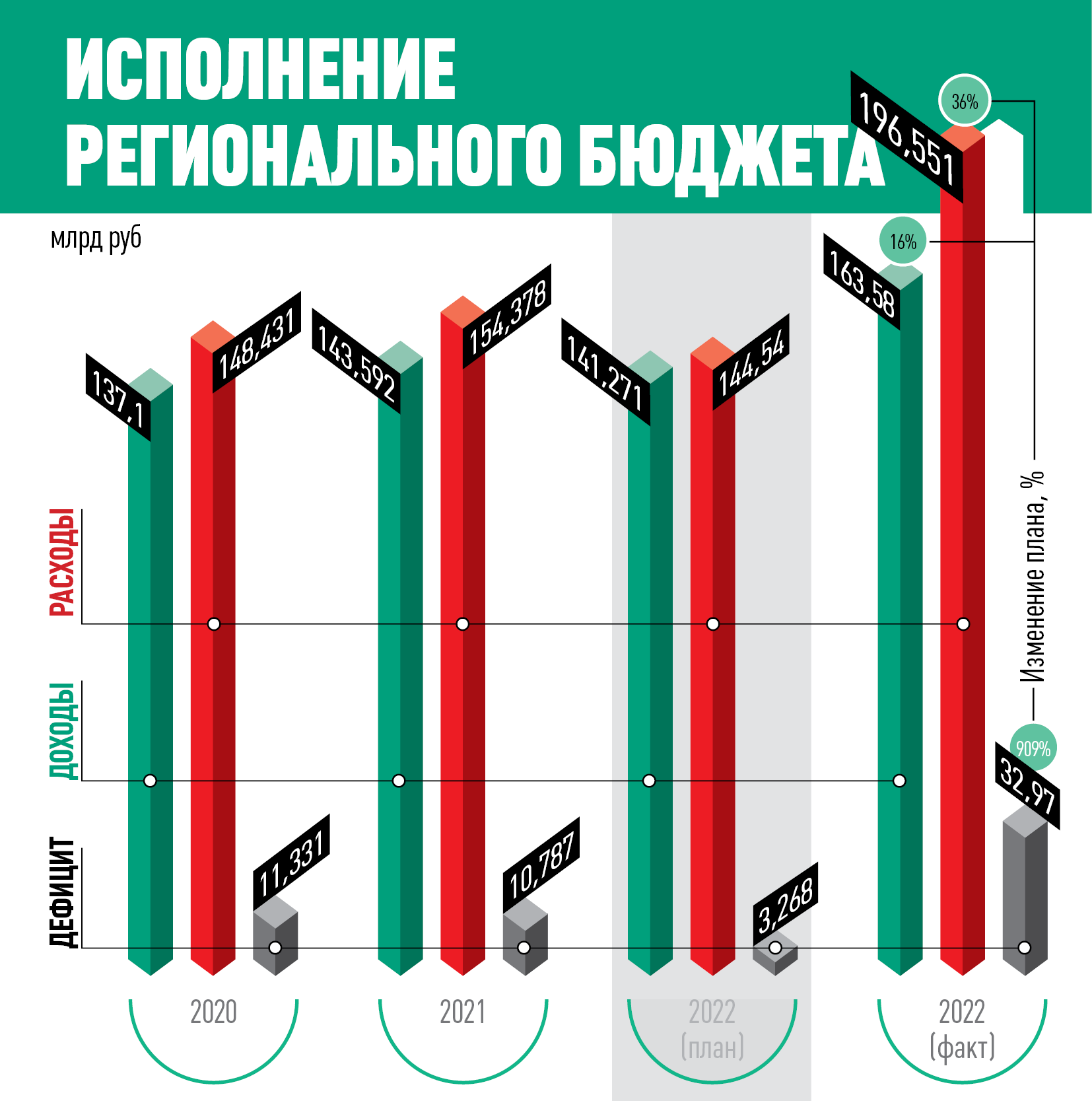 Инвестиционные проекты белгородской области на 2021 год
