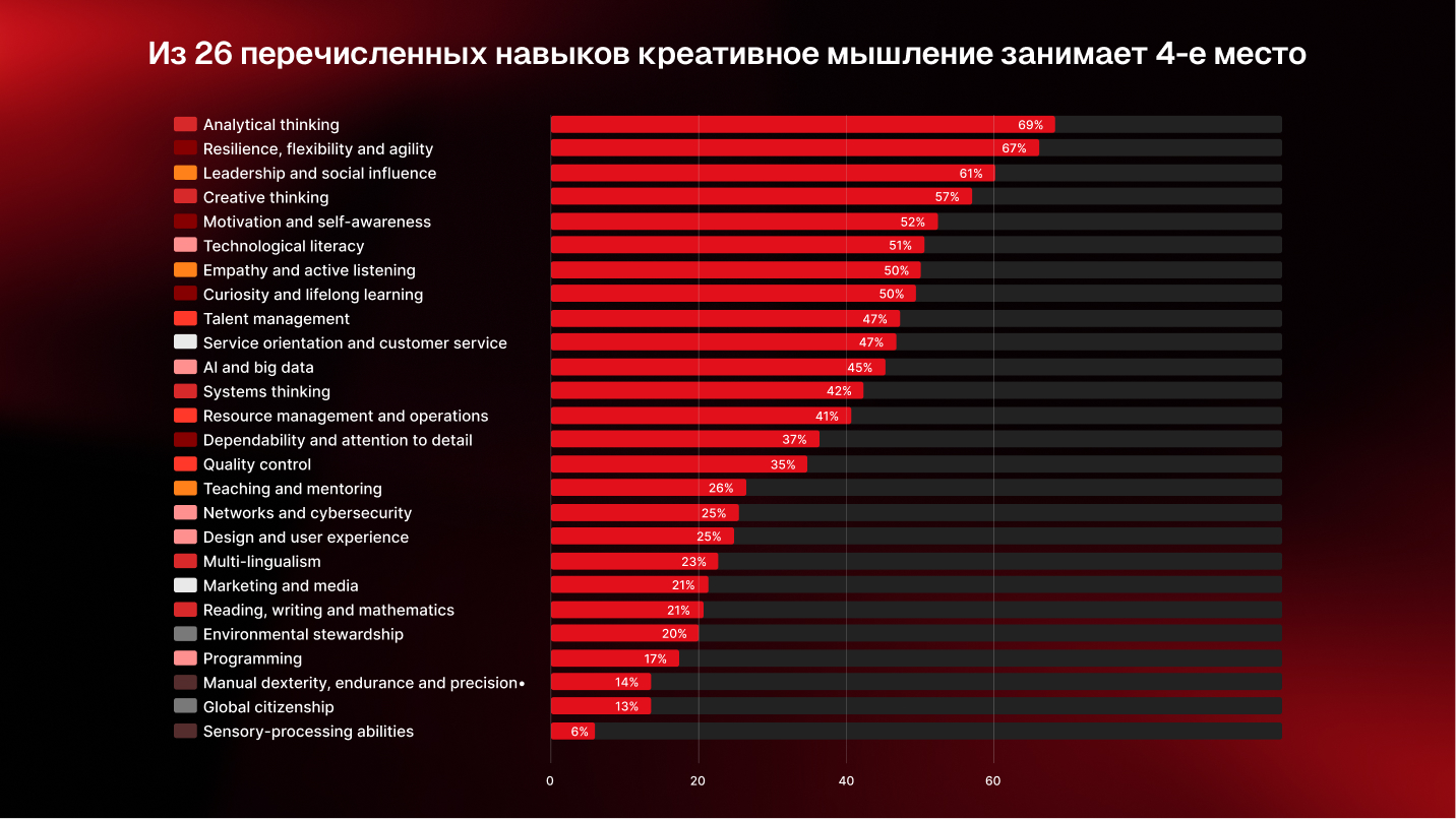 Креативность в бизнесе: как превратить идеи в решения