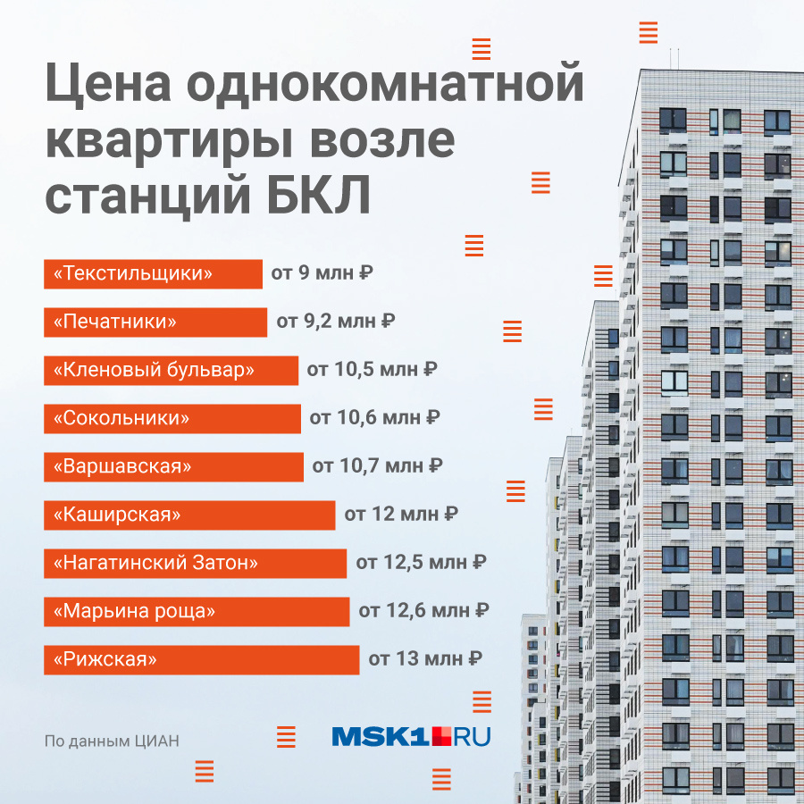 Рынок недвижимости после 1 июля 2024