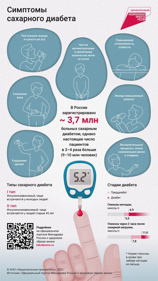 Осложнения сд 2 типа. Профилактика развития осложнений при сахарном диабете. Осложнения сахарного диабета 2 типа. Профилактика осложнений сахарного диабета у детей. Осложнения сд 1 и 2 типа.