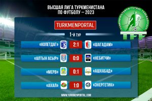 Завершился первый тур высшей лиги Туркменистана по футболу-2023