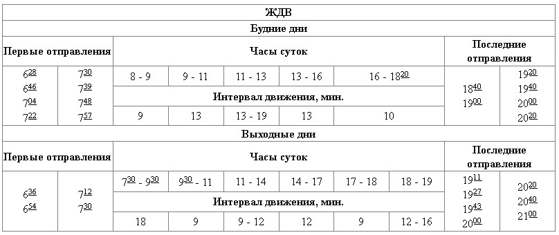 Маршрут автобуса 4 волжский