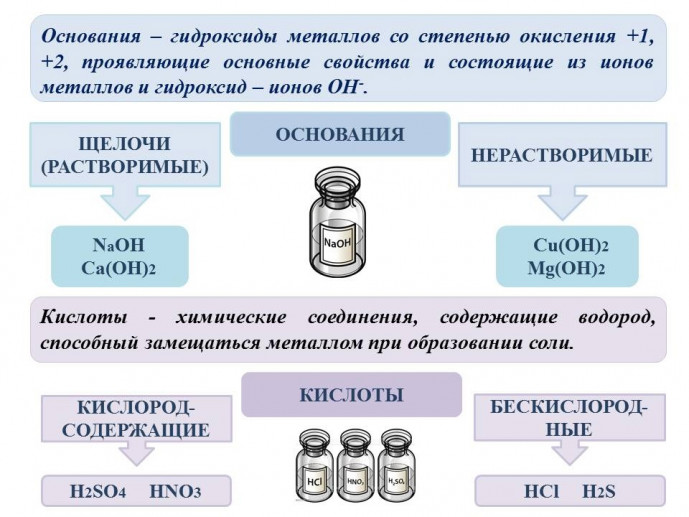 Задачи по химии огэ. Классификация неорганических веществ огэ химия. Повторение правил перед огэ. 7 задание огэ. Фразеологизм огэ русский.