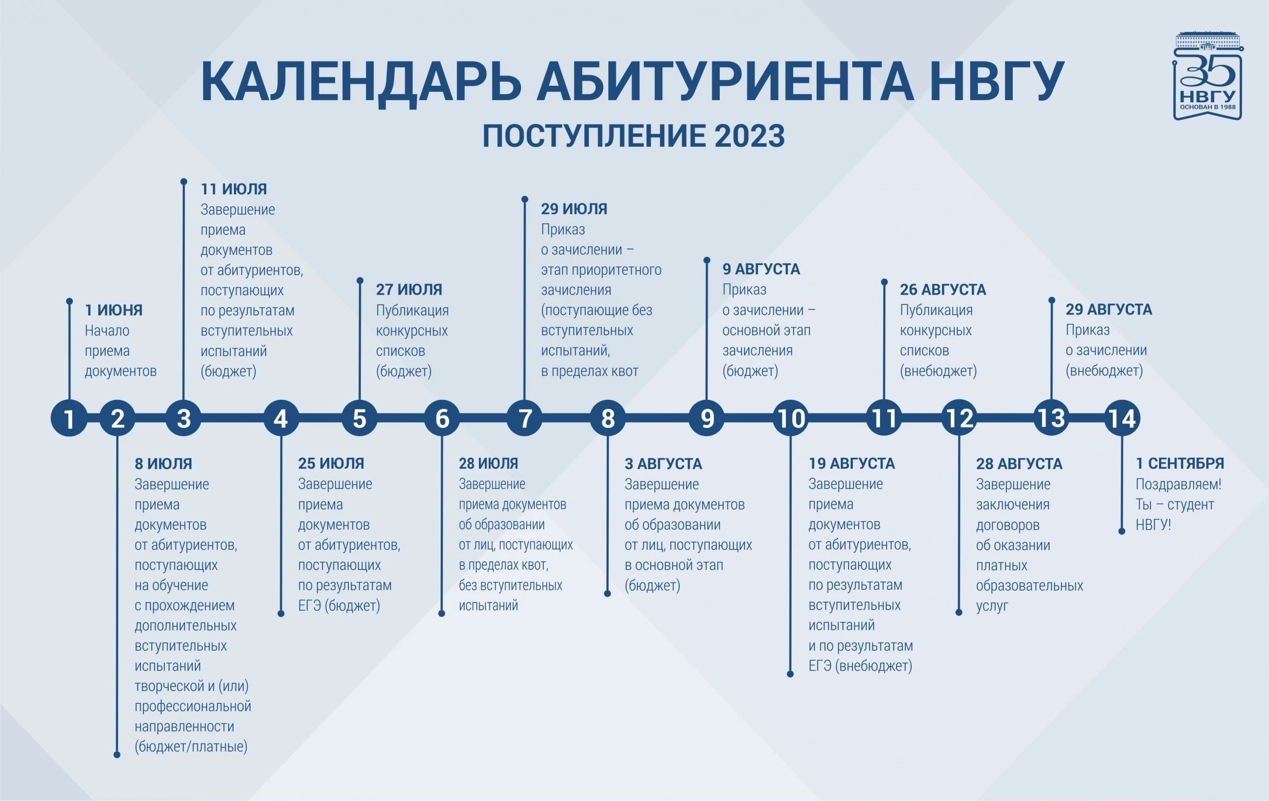 Поступление календарей. Календарь абитуриента 2023. Расписание НВГУ. ИПС расписание НВГУ.