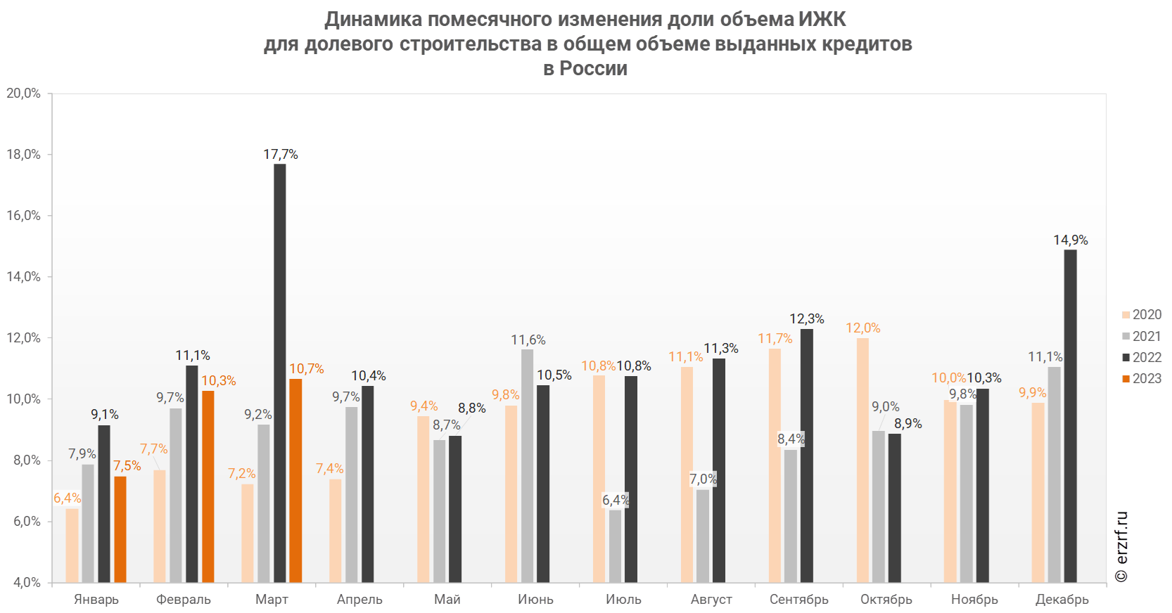 изменения в кредитовании в 2023 году