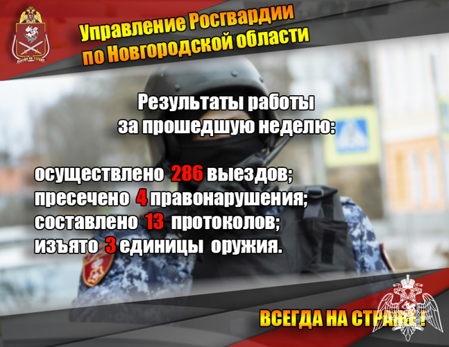 За неделю новгородские росгвардейцы более 280 раз выезжали на охраняемые объекты по сигналу «тревога»