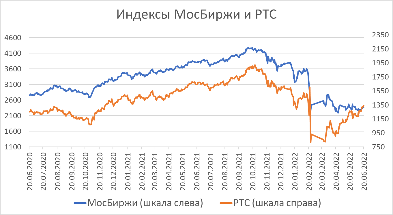 Показатели 2015 год 2016 год