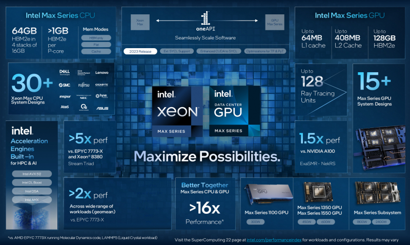  Источник изображения: Intel 