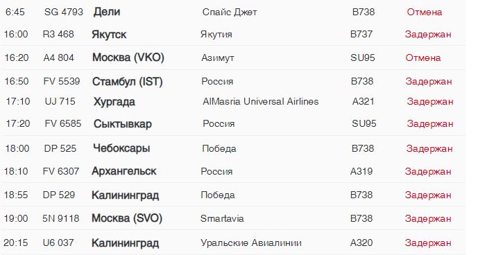 Отмена рейсов в москве причина. Отменены рейсы из Москвы. Задержка рейсов в Домодедово 12 февраля 2021. Рейс Москва.