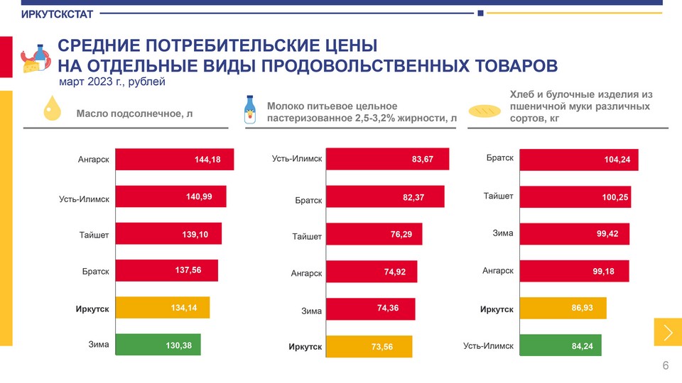 Холодная вода иркутск. Отключение горячей воды графика. График отключения горячей воды 2022 май. Тариф на холодную воду в иркутске. Тарифы жкх.