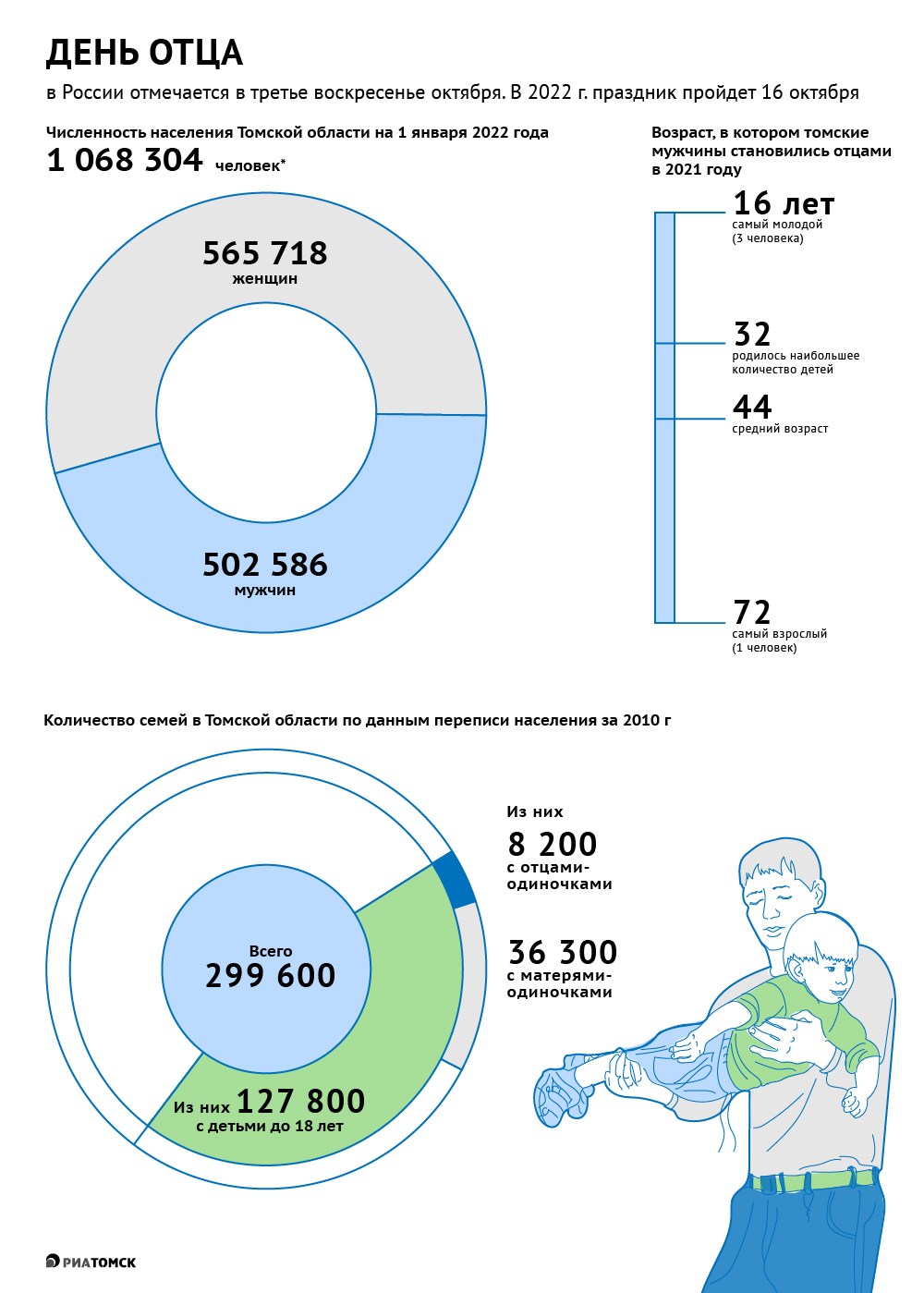 2 октября 2025. Статистика.