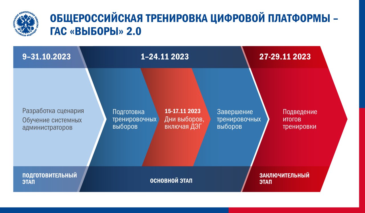 Тренировки голосования
