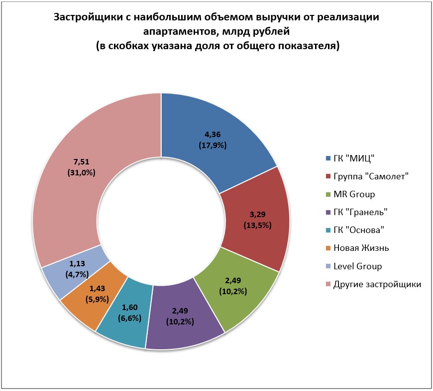 Ответственность за строительство не по проекту