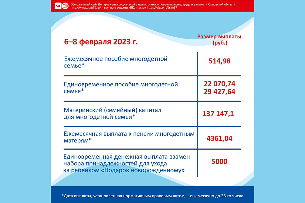 Когда придут выплаты на ребенка. Выплаты на детей в 2023 году. График детских пособий. Социальные выплаты в 2023. Единое социальное пособие на детей с 2023.