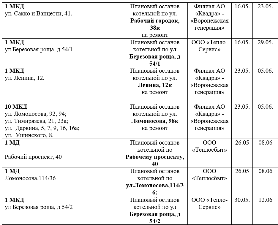 Отключение горячей воронеж. График отключения горячей воды. График отключения горячего водоснабжения. Отключение горячей воды 2023. График отключения горячей воды 2023.