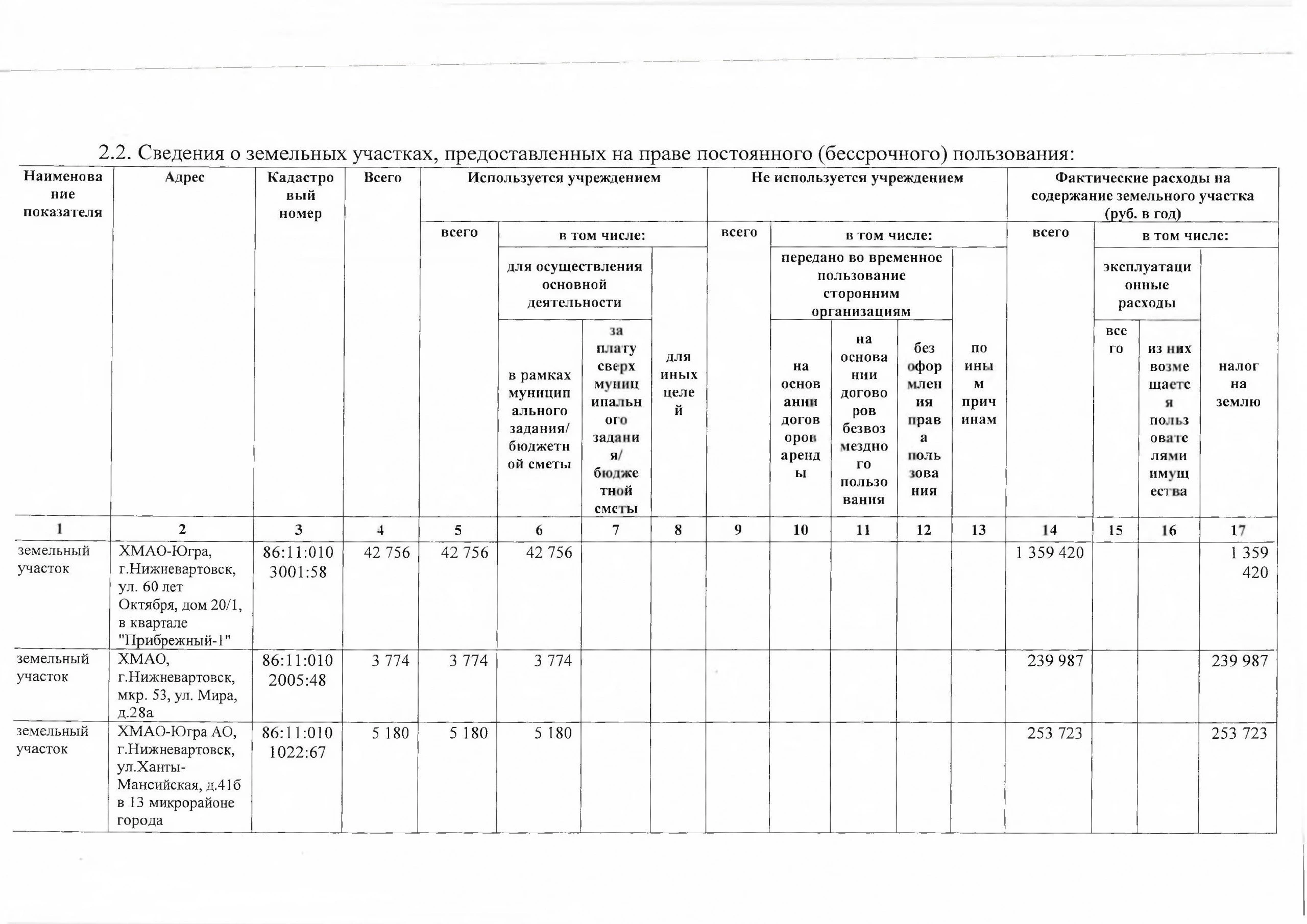 МАУДО г. Нижневартовска «СШОР «Самотлор» отчиталось о деятельности за 2024 год