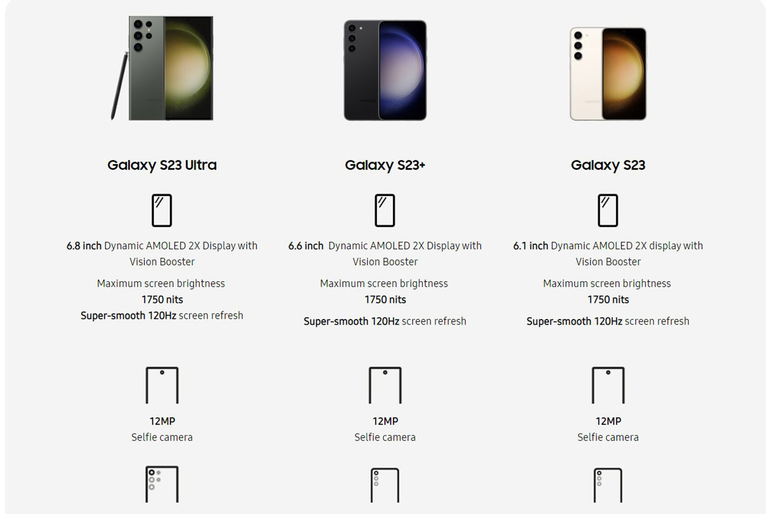 Сравнение s 23 и s 23. Линейка самсунг s23. Galaxy s23 Ultra. Самсунг s23 и s23+. Сравнения линейки смартфонов Samsung Galaxy s23.