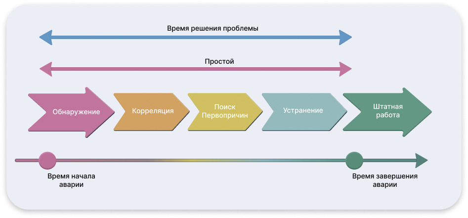Как выстроить проактивный мониторинг ИТ-инфрастуктуры