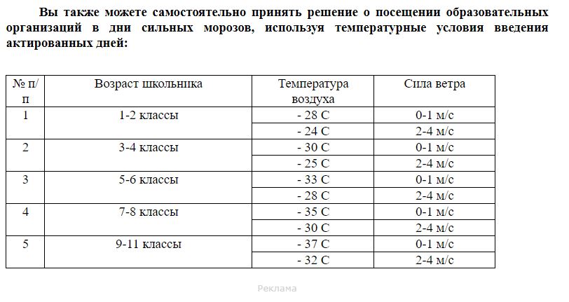 Актировки в сургуте при какой температуре 2023. Актированные дни когалым. Актировка. Актировки в сургуте при какой температуре 2023. Актировки в сургуте при какой температуре 2023.
