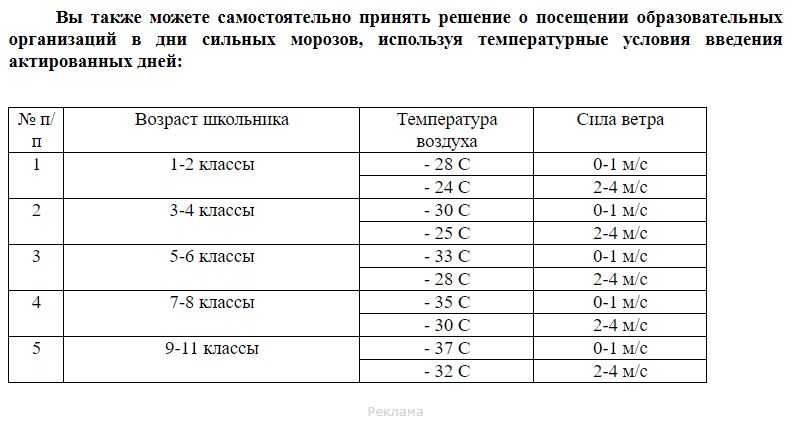 Актированный день сыктывкар