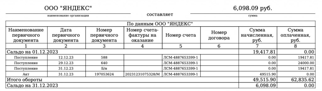 Как работать с Яндекс Маркетом в 1С:Бухгалтерии