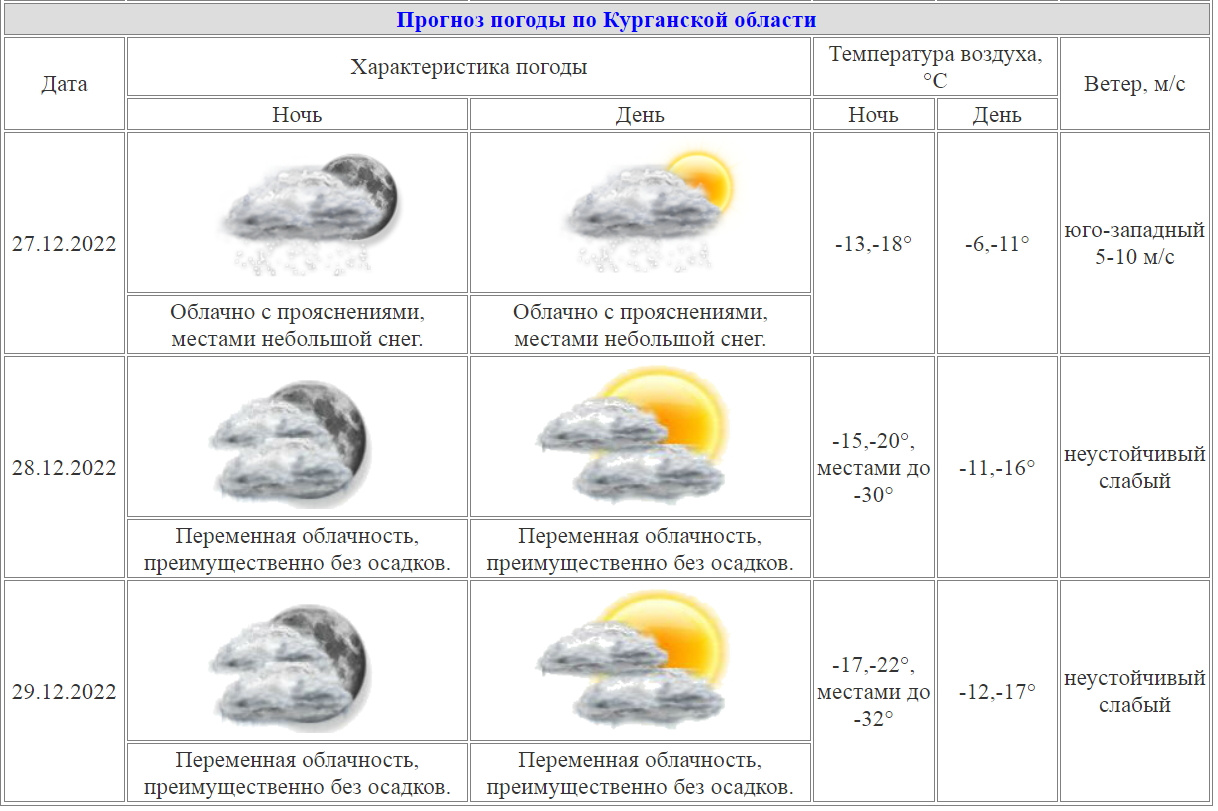 Погода на неделю курганская область