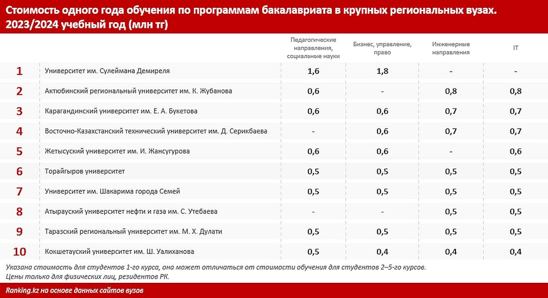 План налоговых проверок на 2023 год в рк