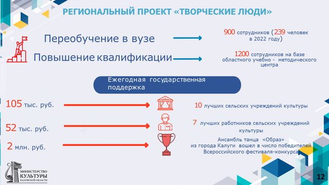 Национальные проекты калужской области