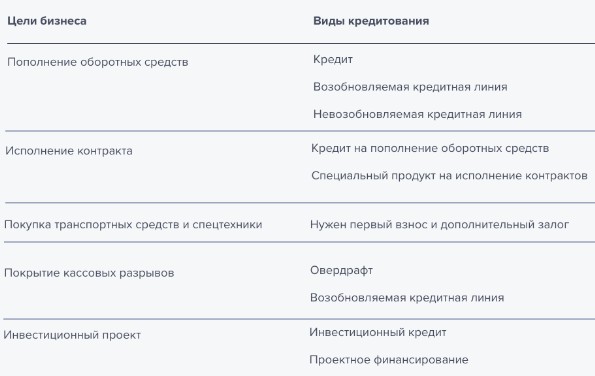 Лимит компаний. Лимит компаний. Лимит хранения наличных денежных средств в кассе. Лимит наличных в кассе. Ограничения накладываемые на данные.