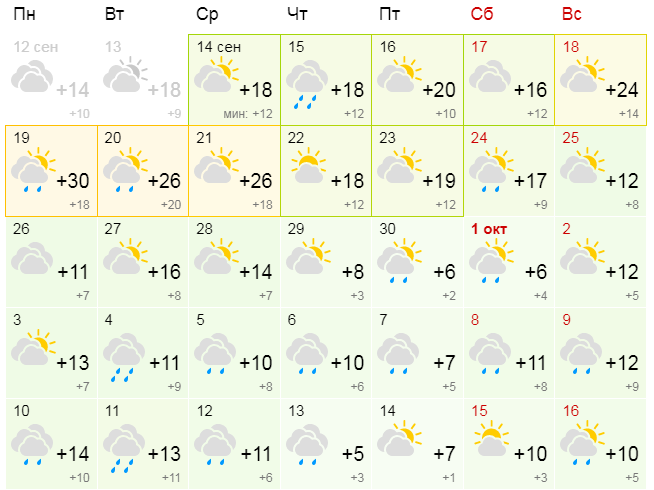 Температура 2022