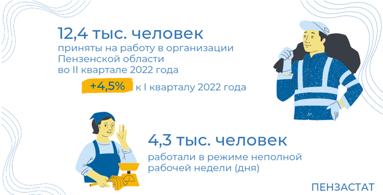 Неполная занятость это. Неполная занятость и движение работников. Отчет п4 нз. Форма п-4 квартальная. Отчет п4 нз.