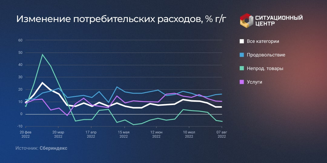 Потребительский спрос в стране