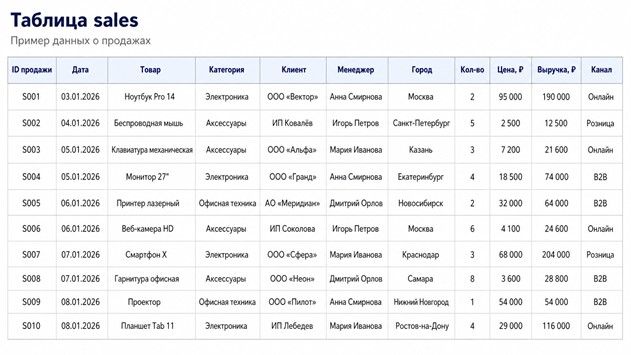 От Excel к SQL: когда бизнесу пора переходить от таблиц к базам данных