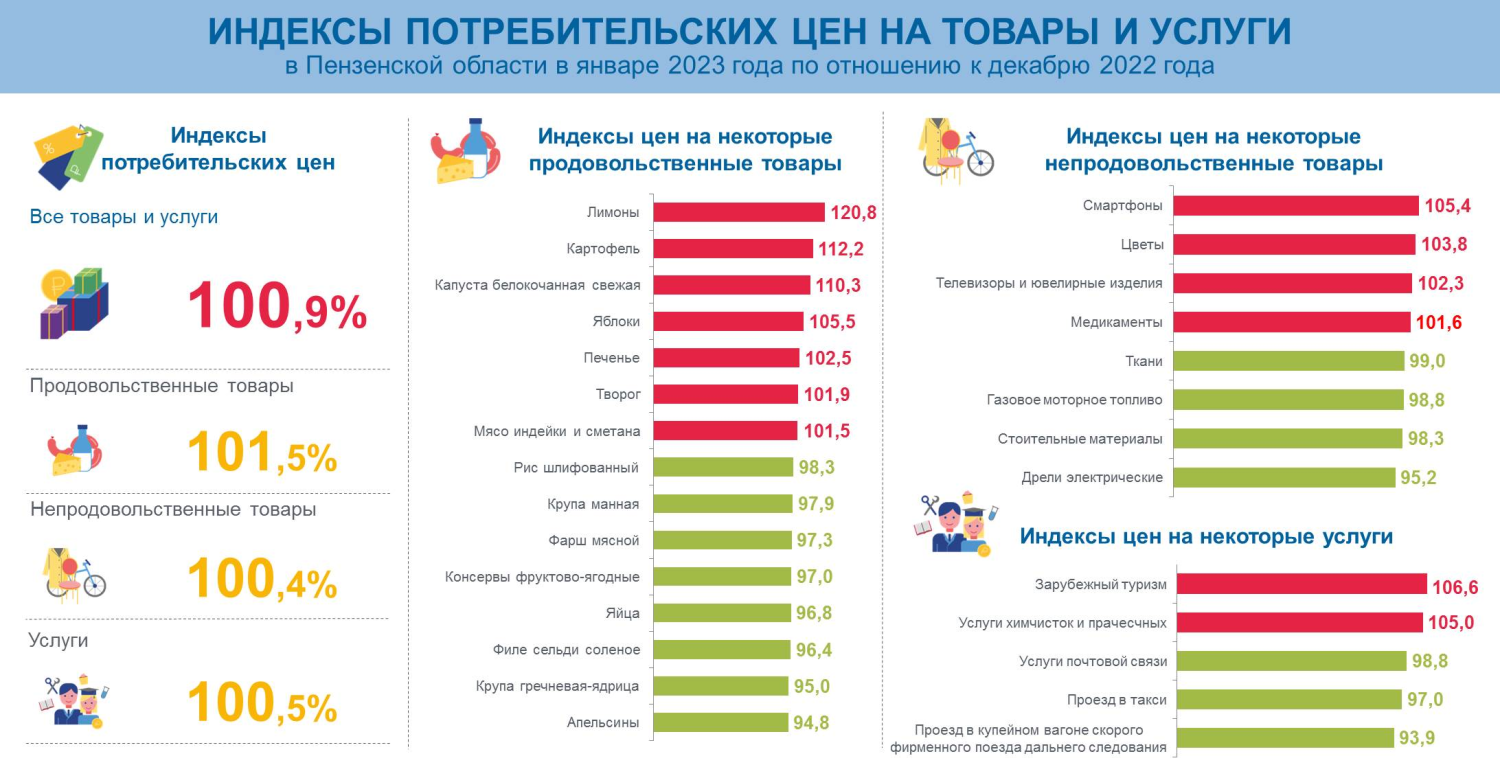 Рейтинг пензы