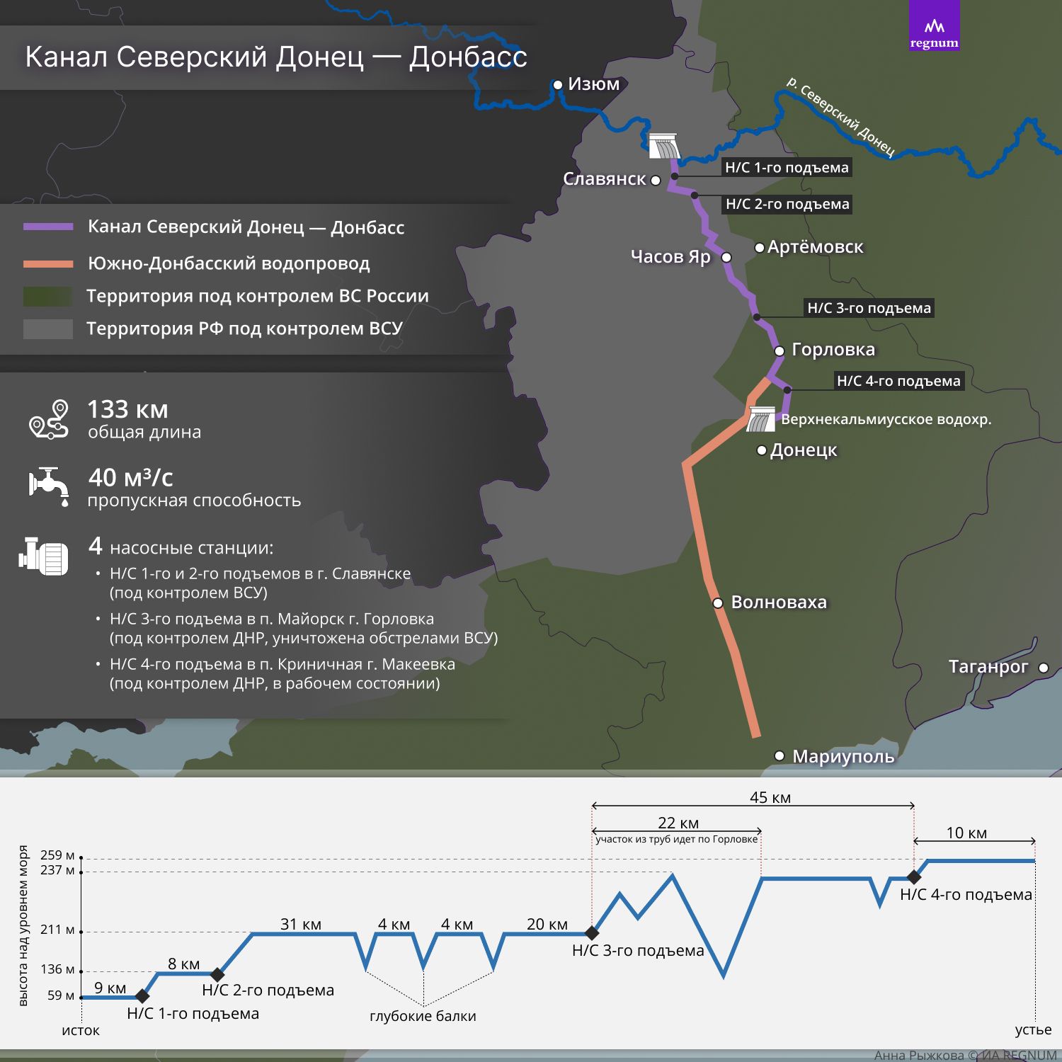 Схема канала северский донец донбасс на карте