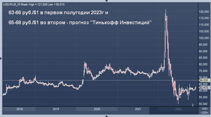 Будет ли девальвация в 2024 году. Курс рубля. Девальвация рубля. Доллары в рубли.