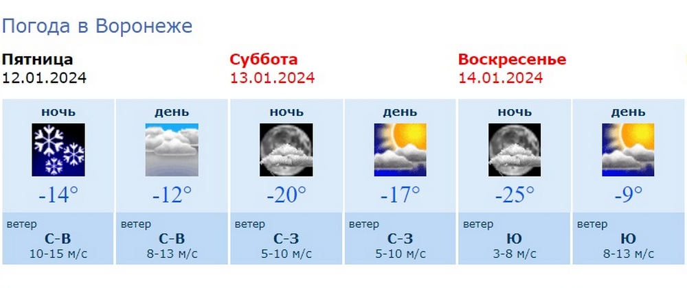 Погода в воронеже февраль 2024 года. Погода в Воронеже. Погода на 13 июня. 20 Градусов погода. Воронеж градусы.