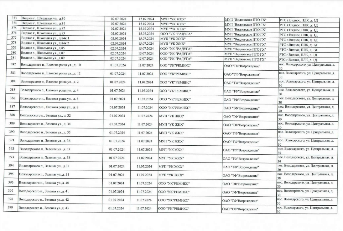 График отключения горячей видное. Отключение гвс. График отключения горячей видное. График отключения горячей видное. График отключения горячей видное.