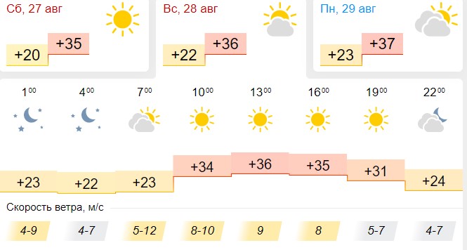 Погода астрахани на 14 дней 2024