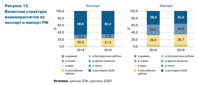 Акцизы в странах еаэс. ВВП ЕАЭС. Страны ЕАЭС список. Зона свободной торговли ЕАЭС.