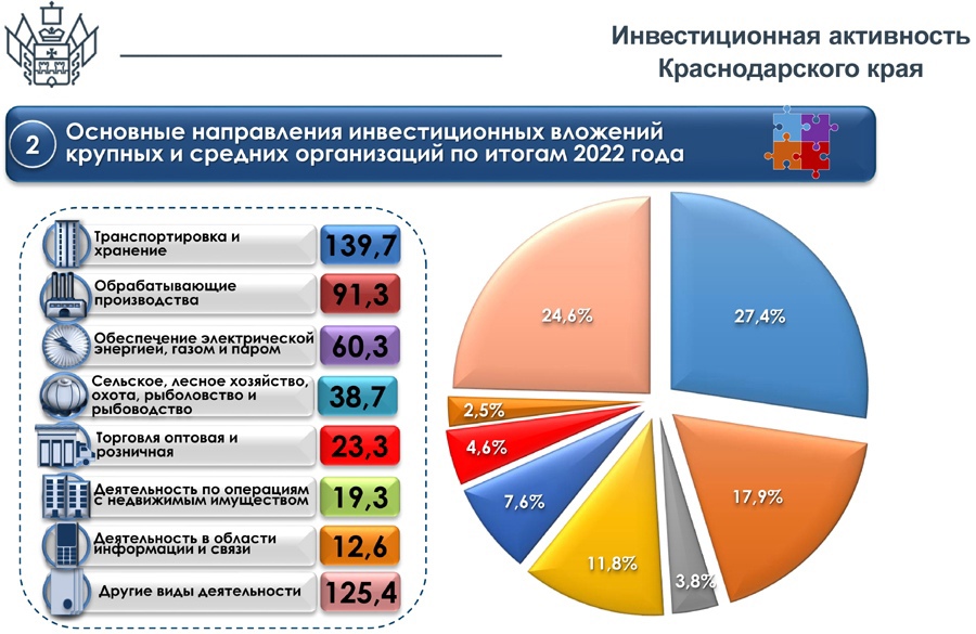 Повышение инвестиционной привлекательности региона. Как повысить инвестиционную привлекательность. Пути повышения инвестиционной привлекательности банка. Основные направления роста инвестиционных фондов. Увеличение инвестиций в человеческие ресурсы.