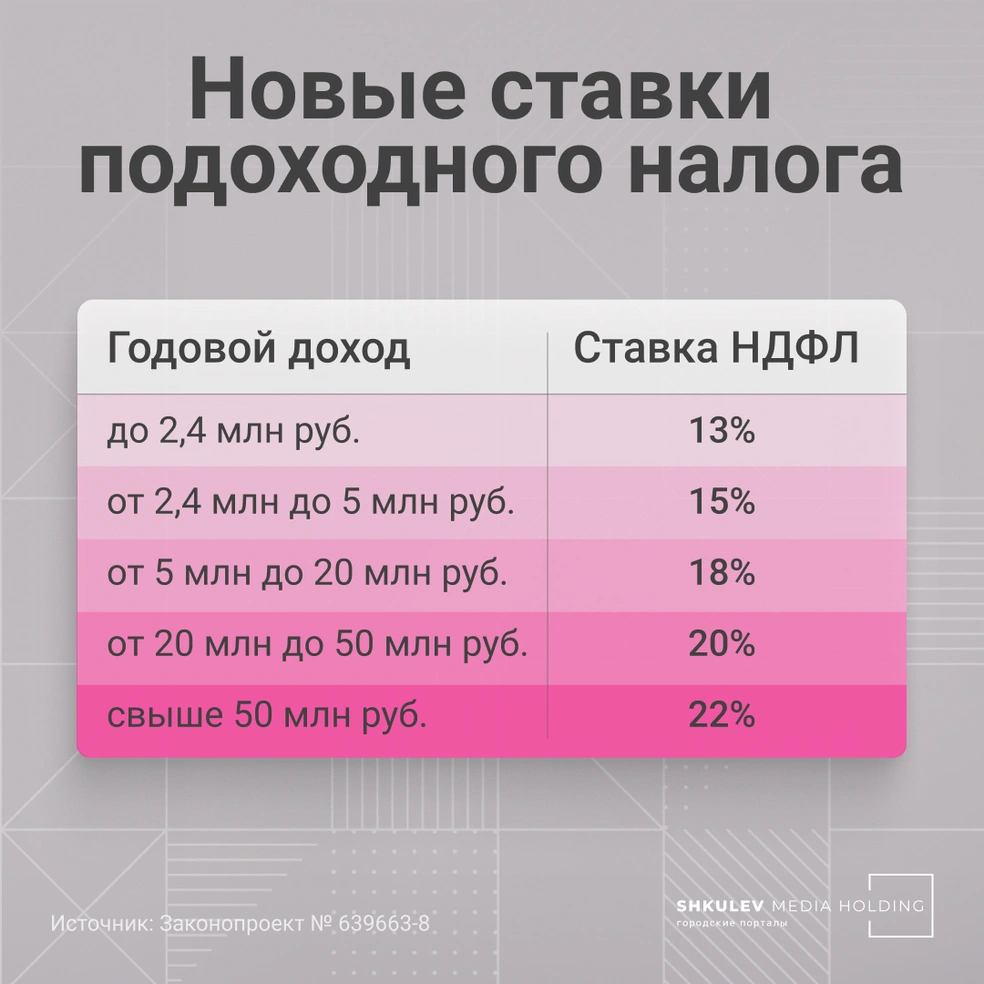 Расчет ндфл в 2025 году. Налог на имущество юридических лиц расчет пример. Как рассчитывается налоговая база ндфл. Формула расчета подоходного налога. Формула расчета подоходного налога.